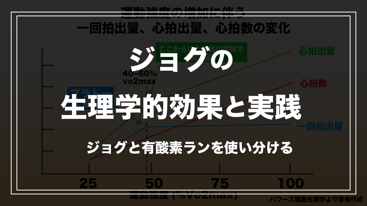 知らないと速くなれない？】ジョグの生理学的効果と実践 - YukiYamada